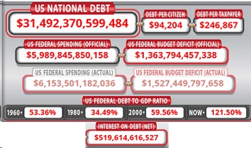 US National Debt Jan.2023